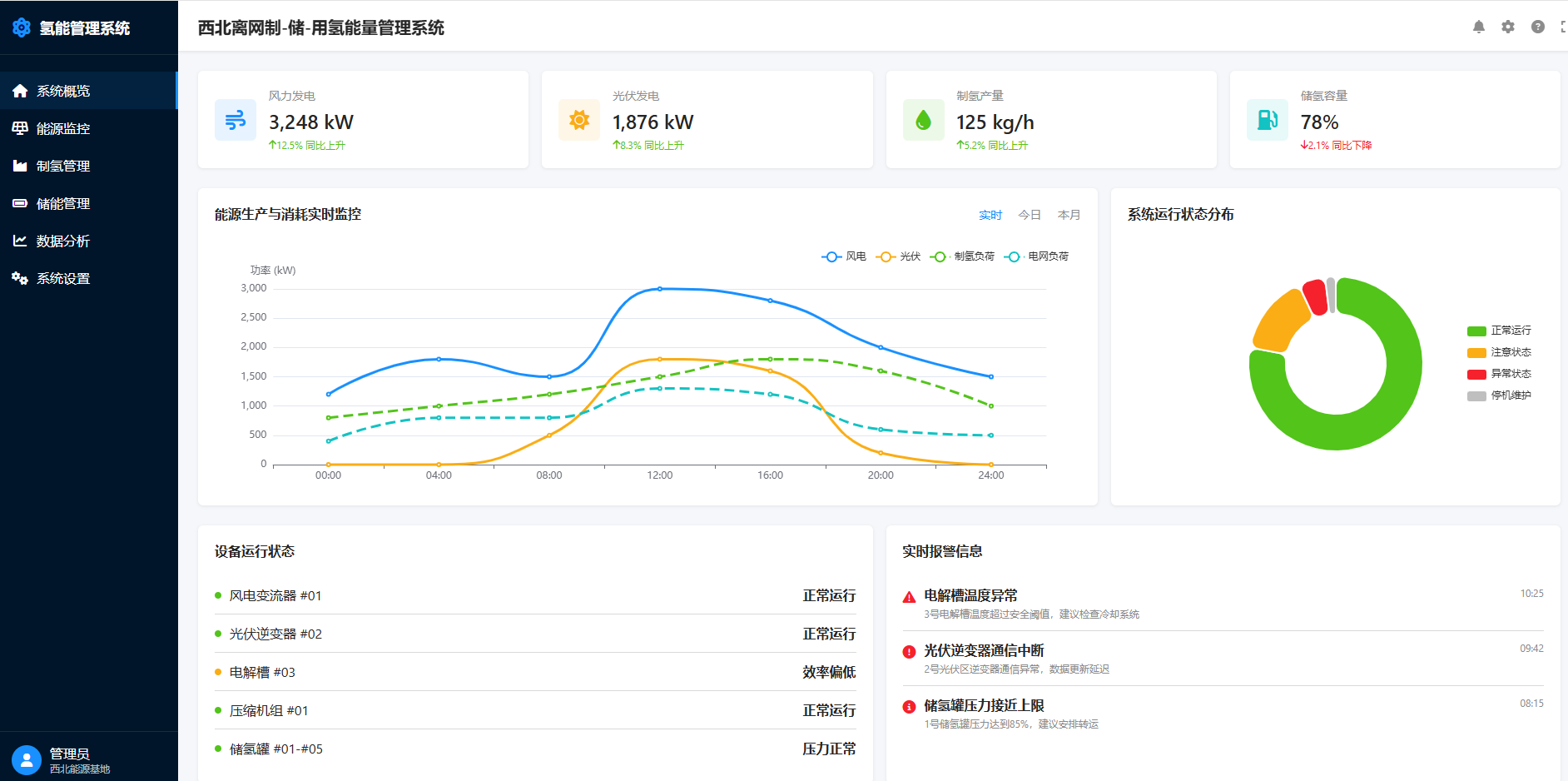 新能源离网制-储-用氢能量管理系统 (KY-OHM)