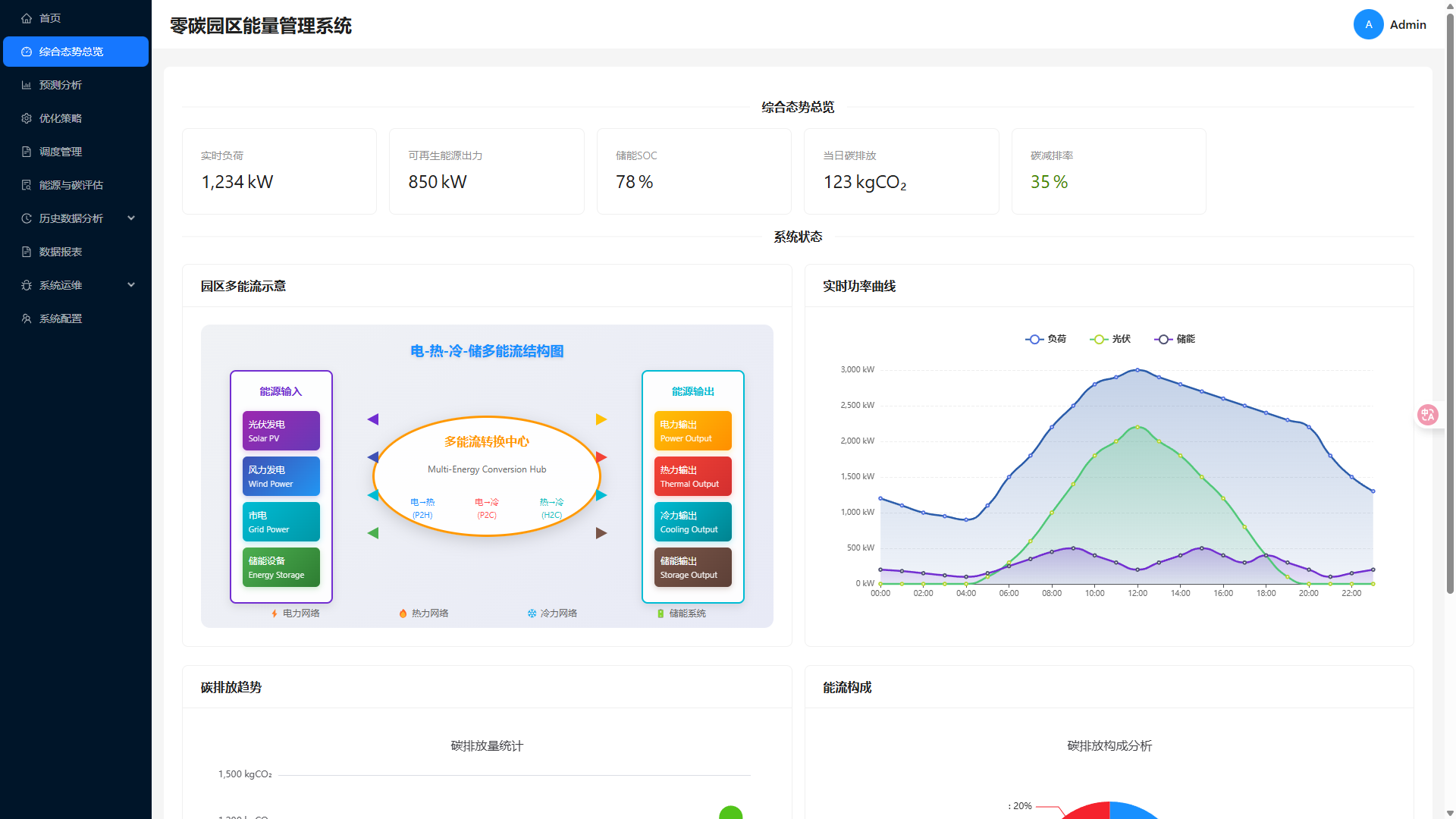 微电网多能耦合建模与仿真平台