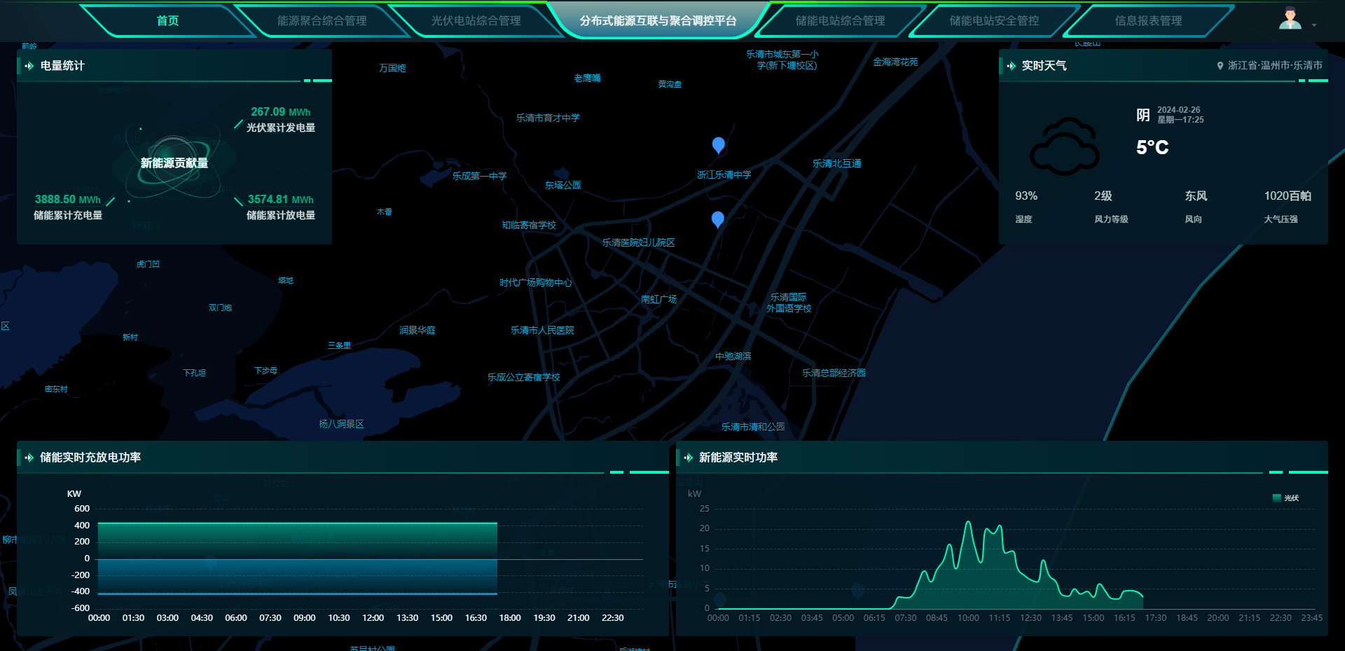 储能电站数字孪生状态管控系统