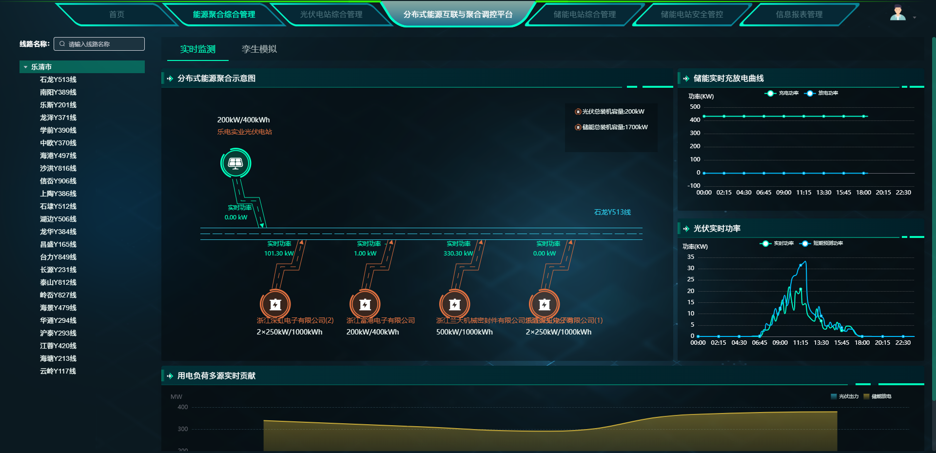 数字孪生系统电池健康状态监控界面
